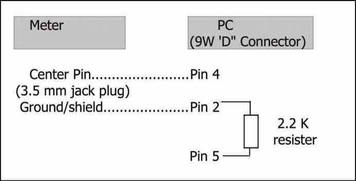 6. RS232 PC Serial Interface Information This instrument has RS232 PC serial interface via a 3.5 mm terminal (4-12, Fig. 1).