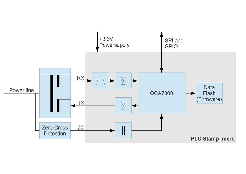 7 FIRMWARE AND MAC ADDRESSES 5 Module overview The block diagram in figure 1 shows the components on the module in the grey box as well as the connections and external components that you need