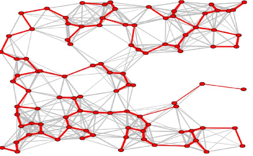 Network Layer l Management of multiple nodes l Addressing & Routing & Security (IPSec) l Internet