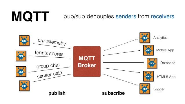 Application Layer in IoT l MQTT l Publisher Subscriber model l Light weight, minimizes code on