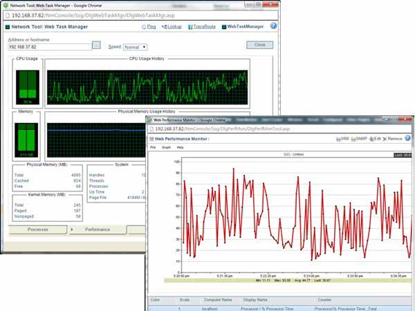 Similarly, you can use two network tools to view real-time data on network devices: the Web Task Manager and Web Performance Manager.