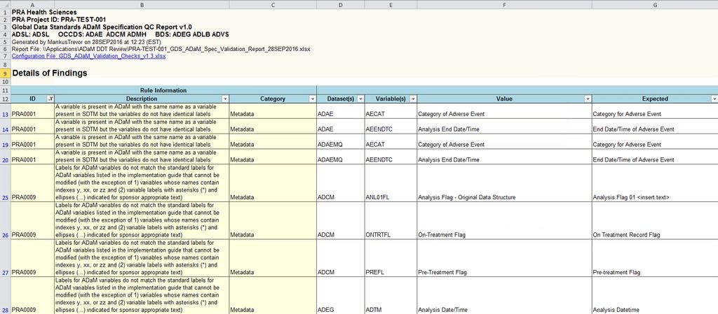 Display 3. Details Worksheet in Compliance Report Output In Display 3, row #13 shows that the label for ADAE.AECAT is incorrect.