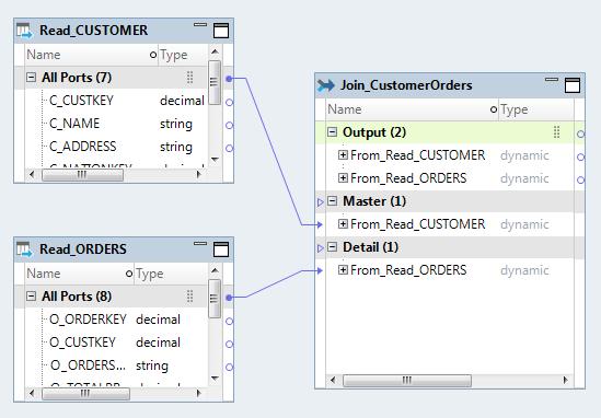 Step 2. Configure the Joiner Transformation Add a Joiner transformation to the mapping and configure dynamic ports to receive any new and changed columns from the Read transformation.