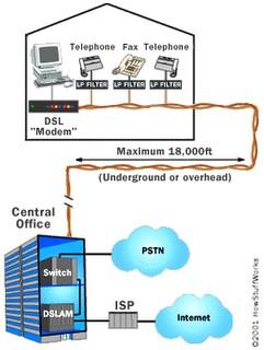 FACULTE D INFORMATIQUE 4/20 Legacy PSTN Originally circuitswitched architecture One