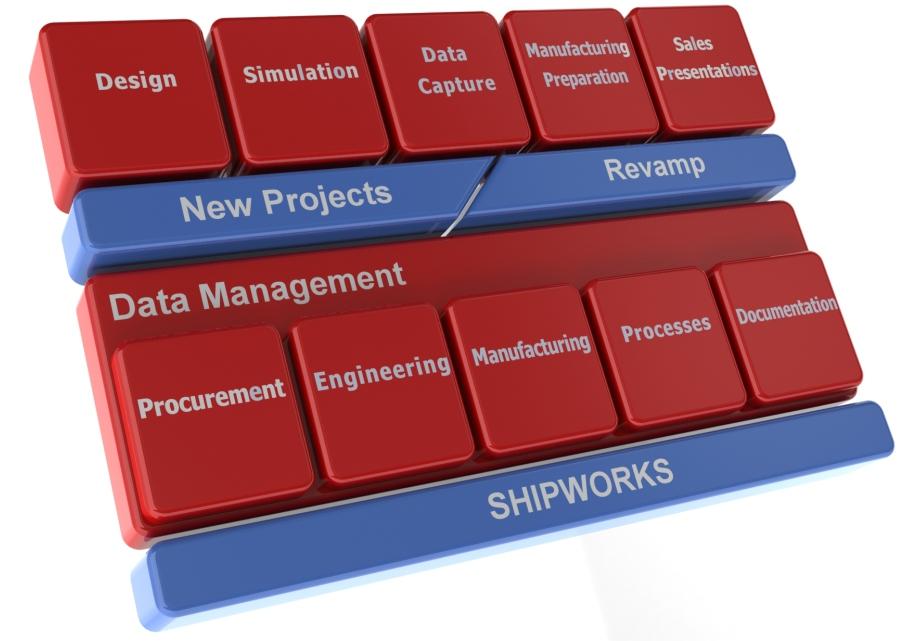 ShipWorks - Environment for management ShipWorks offers an environment for management of the communication and control of processes since the project to the production and assembly, easily adaptable