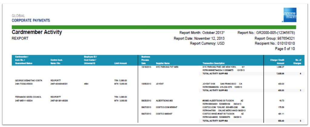 com/australia Sample only For Central Billed s: Please refer to the Activity Report, which is a PDF housed in the @Work Reporting Platform.