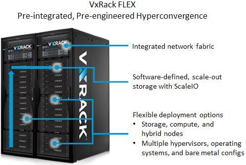 1 Simplified, flexible deployment options that are easily managed and easily scale are just a few of the factors driving the rapid adoption of hyperconverged technology.