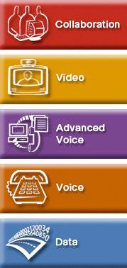 Effective Collaboration Systems Provide both audio and web collaboration district wide Utilize your existing IP foundation network with voice and video Deliver