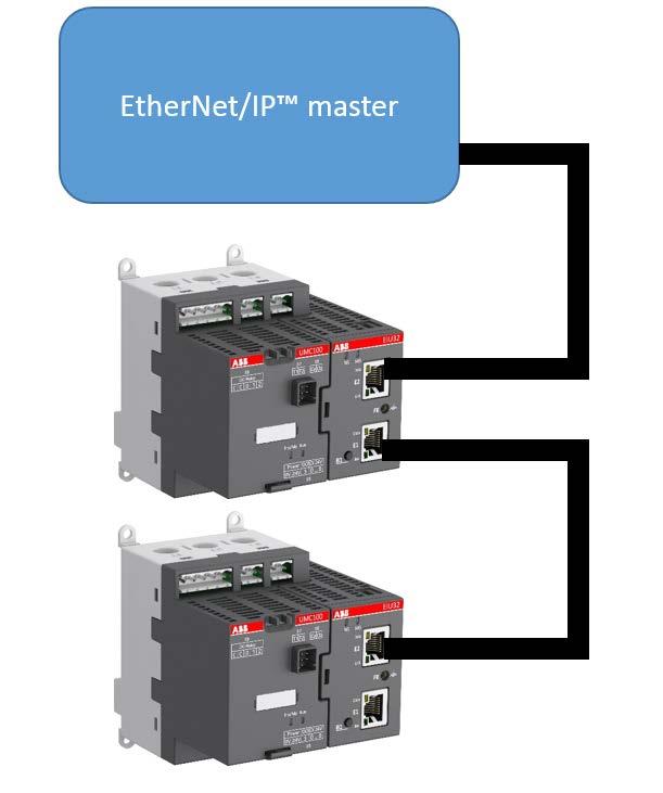 Application Note Connect the UMC100.3 to an Allen-Bradley PLC over EtherNet/IP using the EIU32.0 2 EDS file For integrating the UMC100.3 into the PLC, the EDS file has to be downloaded and installed.