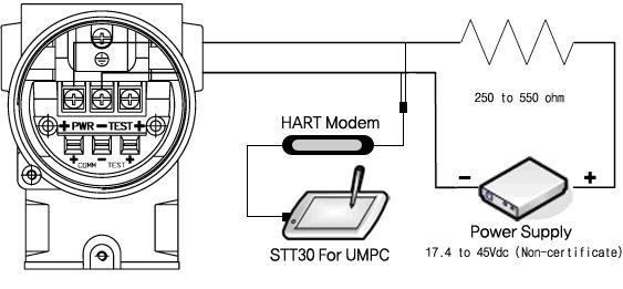 2. Connection Structure [Fig 2-1] Connection Structure 1 [Fig 2-2] Connection Structure 2 After connecting HART Modem to USB port of UMPC, connect two lines from Hart Modem as Fig2-1and Fig 2-2.