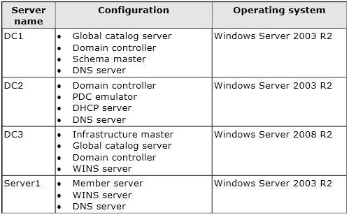 You need to update the schema to support a domain controller that will run Windows Server 2012 R2. On which server should you run adprep.exe? A. Server1 B. DC3 C. DC2 D.