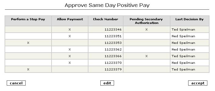 7. Review the information provided on the Approve Same Day Positive Pay screen. Those items requiring a second approver will be identified.