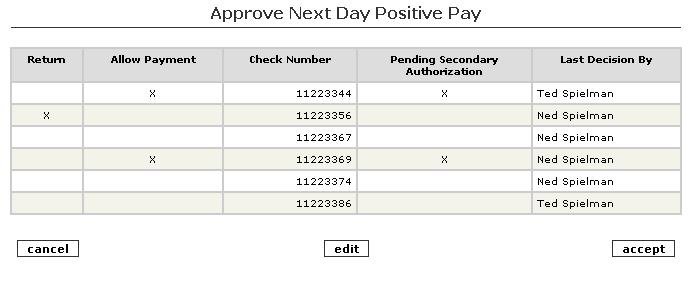 7. Review the information provided on the Approve Next Day Positive Pay screen. Those items requiring a second approver will be identified.