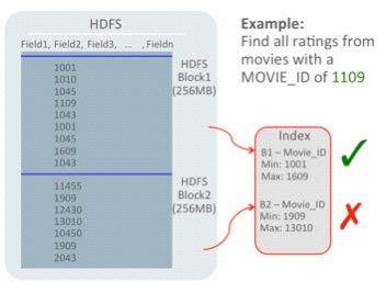 Big Data SQL 2.0 - Storage Indexes New feature of Big Data SQL 2.
