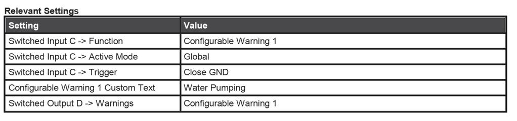 A.4.3 Configurable Inputs These inputs are used to create custom warnings and failures. Using the Software Confi gurator you can change the text that is displayed when the warning or failure occurs.