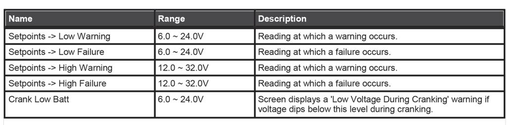 A.6.5 Battery Level The following settings are used to confi gure how the controller reads and interprets the battery voltage level.