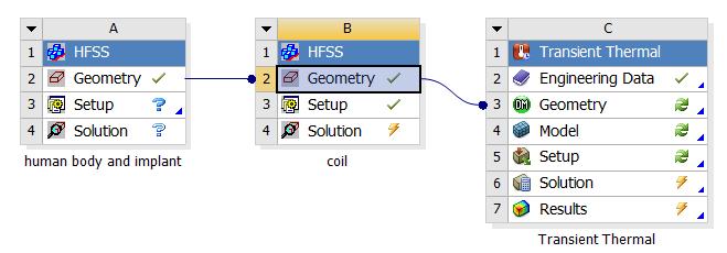 ANSYS Workbench Connections between cells indicate sharing of information: Geometry