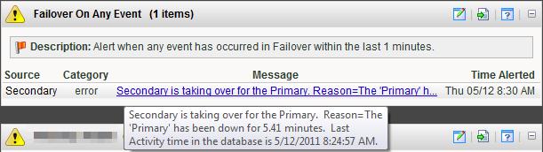 About the Alert Center Failover Threshold report The Alert Center includes a default Failover Threshold that notifies you of any Failover Service events that occur.