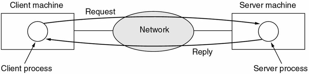 Business Applications of Networks (2) The