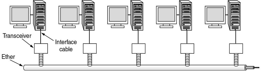 Ethernet Architecture of the