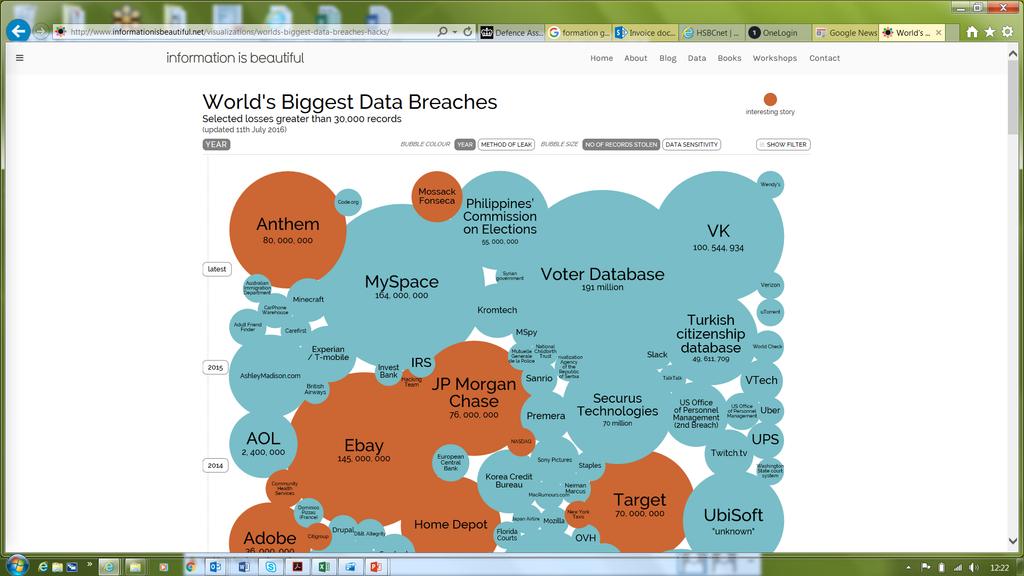 Massive data breaches www.informationisbeautiful.
