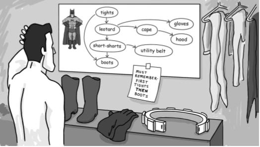 Graphs Describing Precedence Batman images are from the book Introduction to