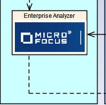The Solution Micro Focus Implementation of this started in 2011 (actually in 2002) 2011 was our 4 th attempt to implement: Relativity -- > Modernization Workbench Enterprise Analyzer Challenges: It