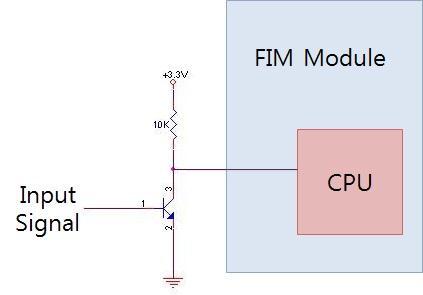 APPENDIX Recommended circuit to use GPIOs Key Input