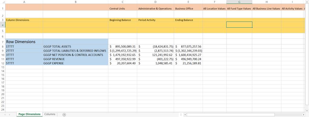 Dimensions Layout When you start an ad-hoc analysis, you will see three rows of dimensions at the top of your spreadsheet. Figure 1 These dimensions are arranged to form a grid.