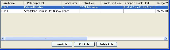 Commercial In Confidence Chapter 7 Rule Definition, Continued Adding a new rule (continued) 3 Click New Rule. Result: You see the New Profile Rule for Group - <group> screen.