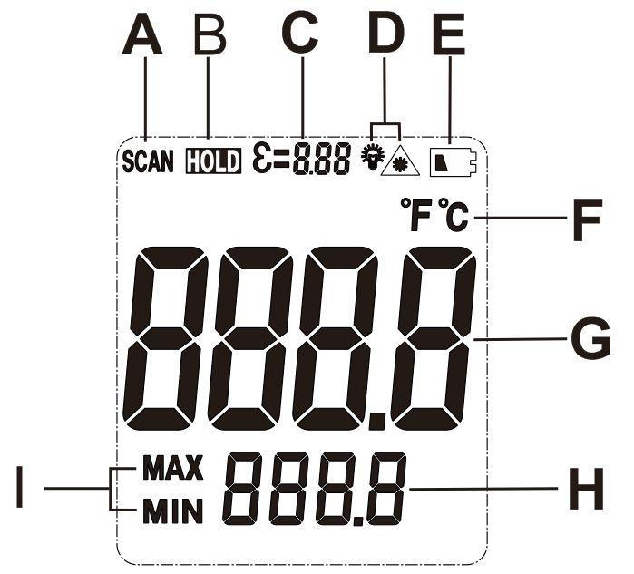 7. Meter Description A. LCD Display B. UP button C. Laser/Backlit button D. DOWN button E.
