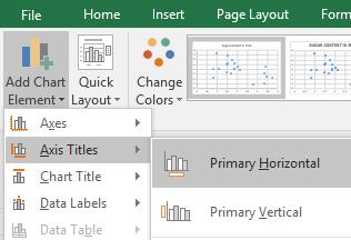 Go to the Chart, Design tab 1. Click on Add Chart Element 2.