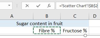 3. Click on the horizontal Axis Title object (X-Axis) 4. Click in the Formula bar 5.