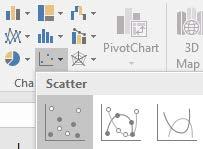 1. Go to the Scatter with time sheet 2. Click any cell in data 3. Click Scatter chart on Insert tab 4.