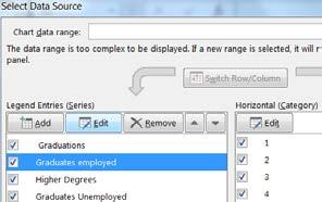 6. Click on the Graduates Employed data series 7. Click Edit 8. Clear Series Values 9.