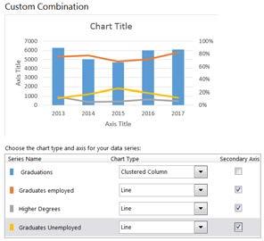 Click the Change Chart Type button 13. Check Secondary Axis boxes for line charts 14.