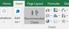 Getting Started with Excel Charts The terms chart and graph are often used interchangeably but do have one significant