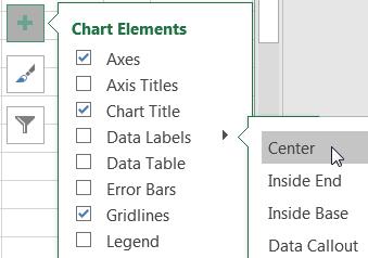 7. Click on the Chart Elements icon 8. Clear the Legend option 9. Check Data Labels 10. Click the task data series on the chart 11. Change the font colour to white 12.