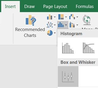 A Box and whisker chart is the most commonly used in statistical analysis. A box and whisker chart shows distribution of data into quartiles, highlighting the mean and outliers.