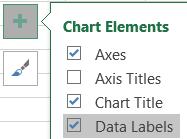 Select the Box and Whisker chart Excel scans the data and displays a chart with a data series for each different category. The box represents half the entries in a series.