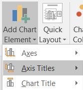1. Click on the Chart Elements icon 2.