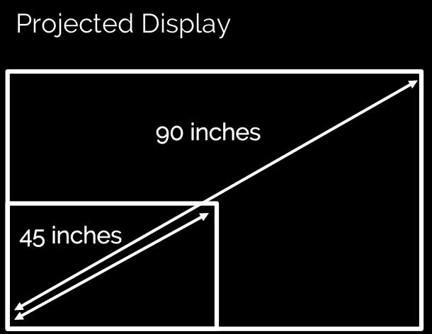Interact with the projected display using the simple touch screen gestures you already know: