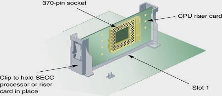 Figure 4-17 A riser card can be used to install a Celeron