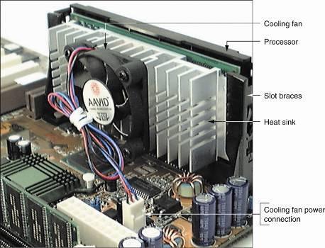 Figure 4-19 A processor cooling fan mounts on the top or side of the processor housing
