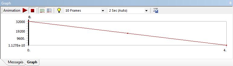 Also notice that the values were plotted in a graph in the Graph window and also displayed in a table. The values can be exported into a Excel or text file by right-clicking on the table.