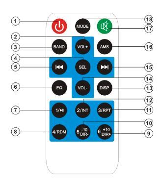 REMOTE CONTROL (OPTIONAL) FUNCTION KEY & CONTROL 1. Power ON/OFF Button. 2. VOL+ Volume up button. 3. BAND Band Select Button. 4. SEL Sound Mode Select Button 5. Radio mode: seek/turn down station.