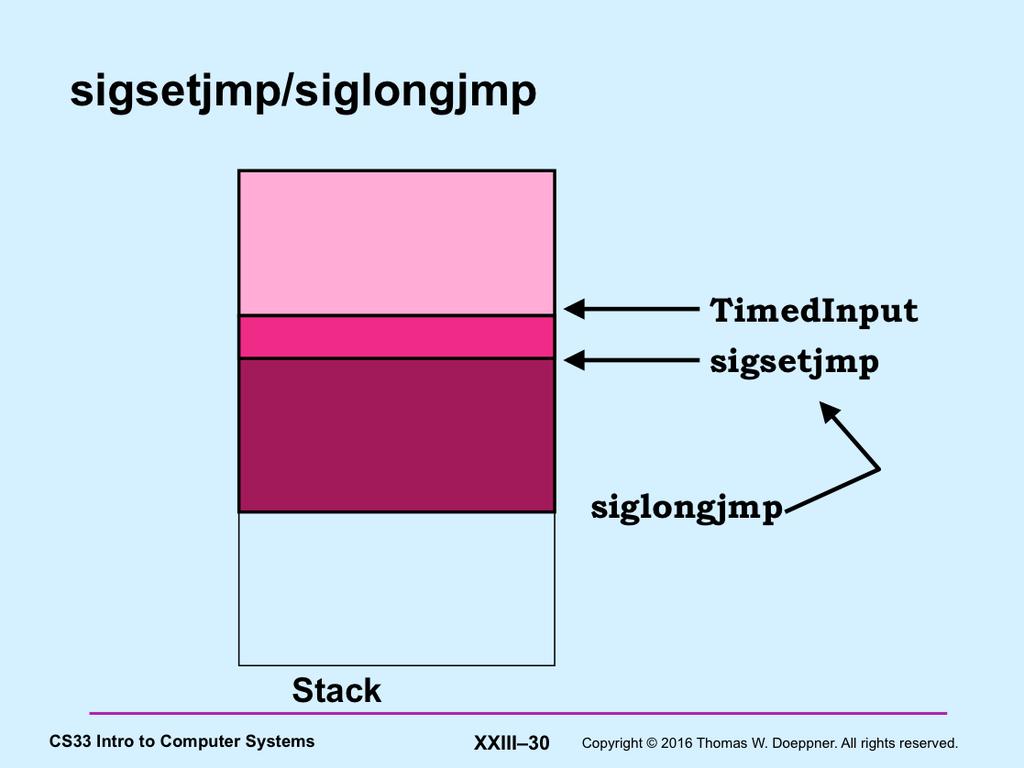 The effect of sigsetjmp is to save the registers relevant to the current stack frame; in particular, the instruction pointer, the frame pointer (if used), and the stack pointer, as well as the return