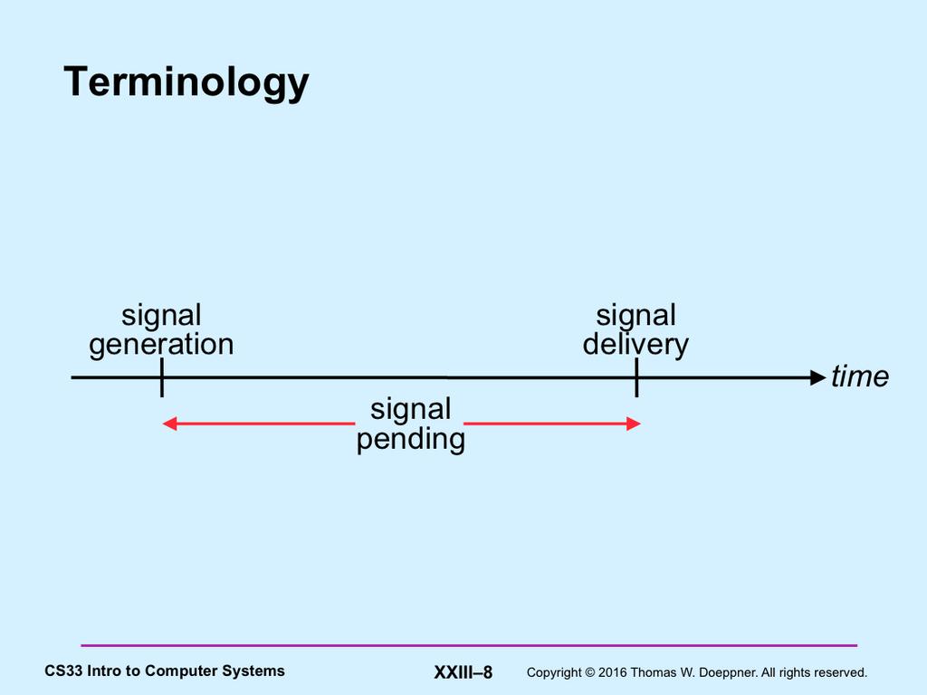 A signal is generated for (or sent to) a process when the event that causes the signal first occurs; the same event may generate signals for multiple processes.