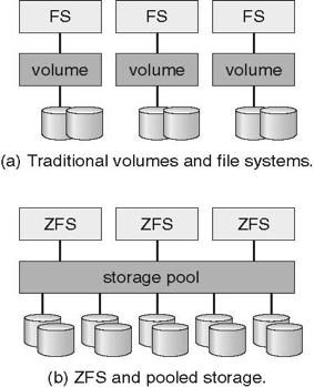 Stable-Storage Implementation Tertiary Storage Devices Write-ahead log scheme requires stable storage Low cost is the defining characteristic of tertiary storage To implement stable storage:"