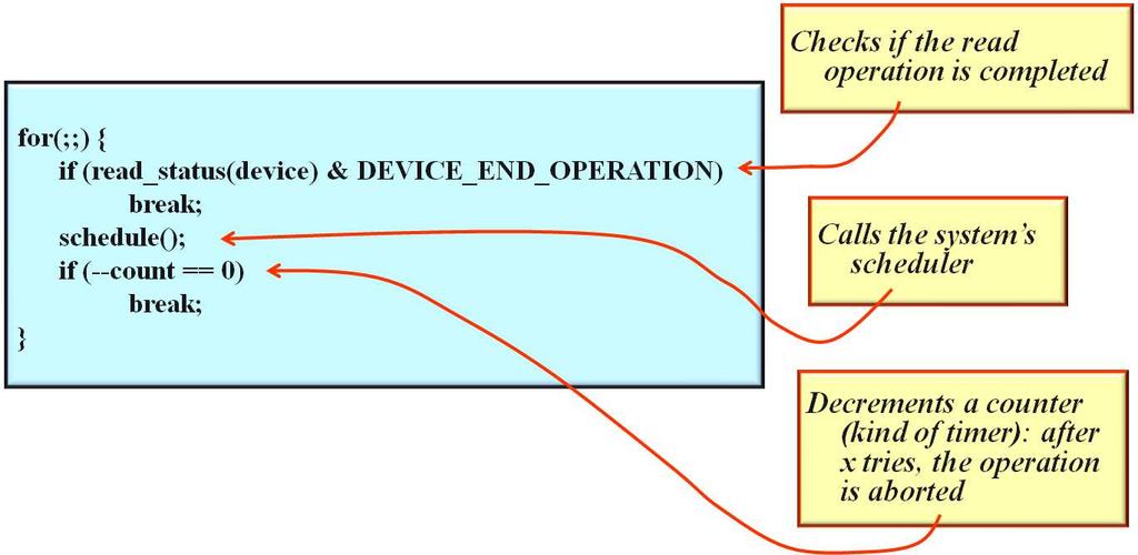 Polling (Read Operation) 43/45 Fall 2017 Institut Mines-Telecom Operating Systems - Input/Output Interrupts 1. The device driver starts the I/O operation 2.